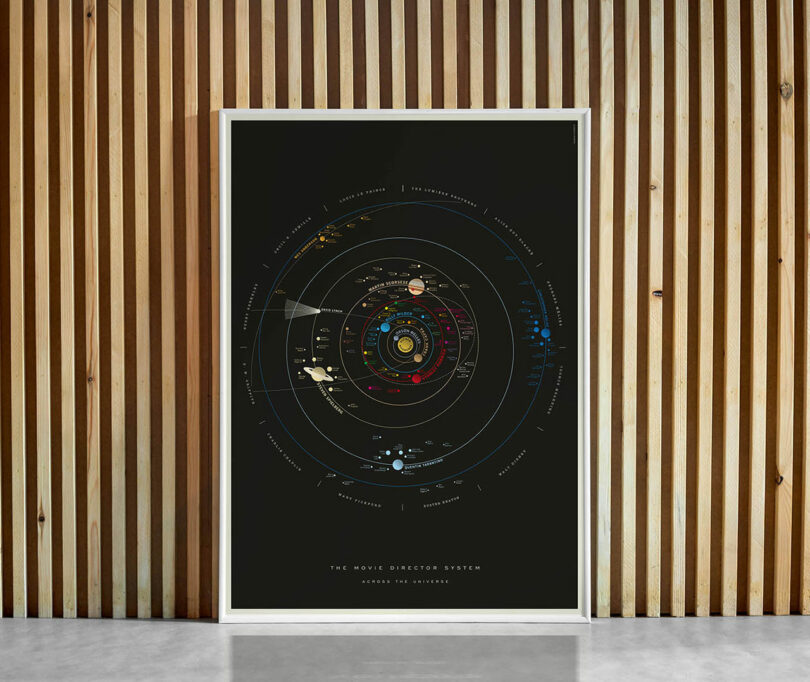 A framed poster displays a stylized diagram of the solar system, set against a black background, leaning against a wooden slat wall.